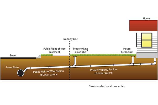 South Bay New Sewer Install Contractor